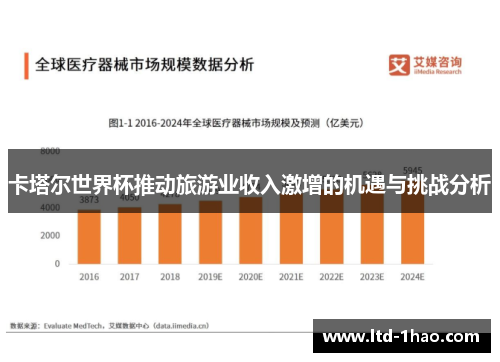 卡塔尔世界杯推动旅游业收入激增的机遇与挑战分析