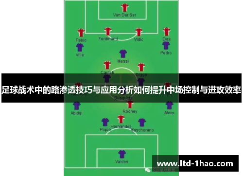 足球战术中的路渗透技巧与应用分析如何提升中场控制与进攻效率