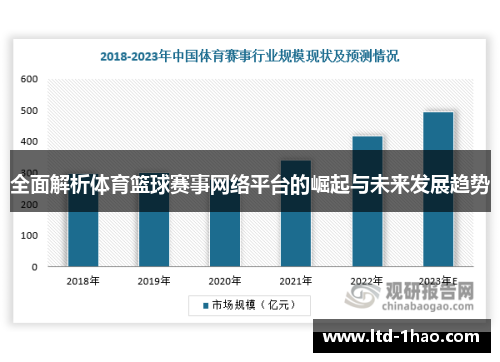 全面解析体育篮球赛事网络平台的崛起与未来发展趋势