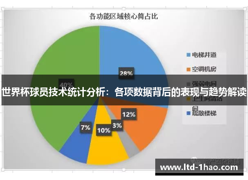 世界杯球员技术统计分析：各项数据背后的表现与趋势解读