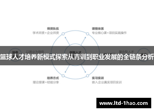 篮球人才培养新模式探索从青训到职业发展的全链条分析