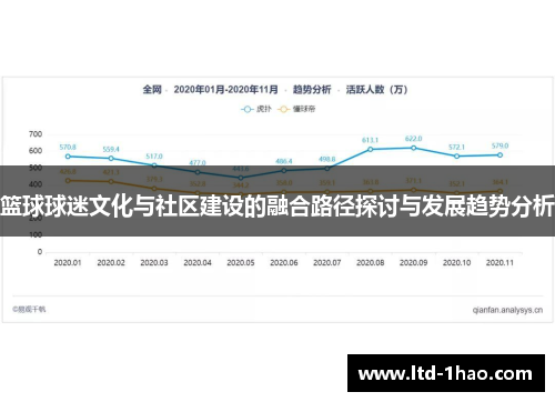 篮球球迷文化与社区建设的融合路径探讨与发展趋势分析