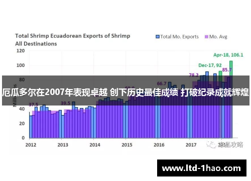 厄瓜多尔在2007年表现卓越 创下历史最佳成绩 打破纪录成就辉煌