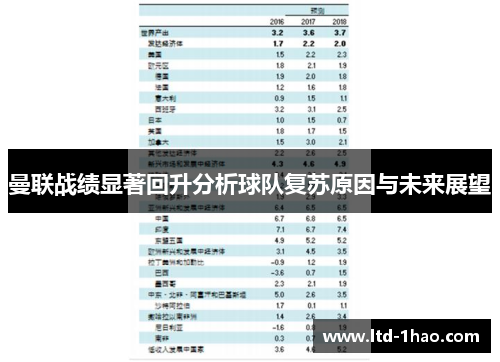 曼联战绩显著回升分析球队复苏原因与未来展望