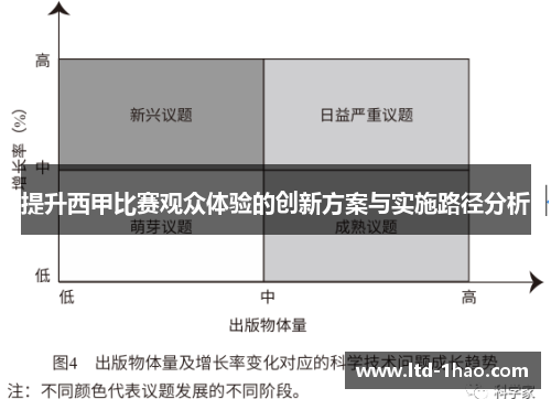 提升西甲比赛观众体验的创新方案与实施路径分析