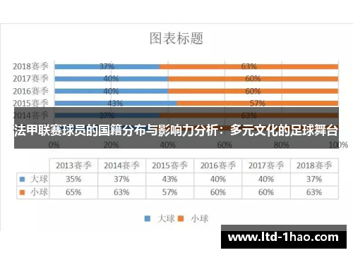 法甲联赛球员的国籍分布与影响力分析：多元文化的足球舞台