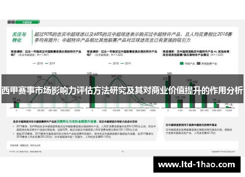 西甲赛事市场影响力评估方法研究及其对商业价值提升的作用分析