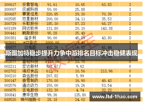 斯图加特稳步提升力争中游排名目标冲击稳健表现