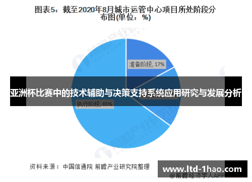亚洲杯比赛中的技术辅助与决策支持系统应用研究与发展分析