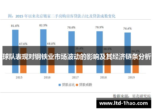 球队表现对钢铁业市场波动的影响及其经济链条分析