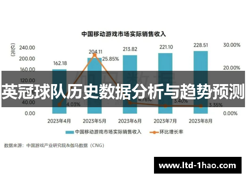 英冠球队历史数据分析与趋势预测