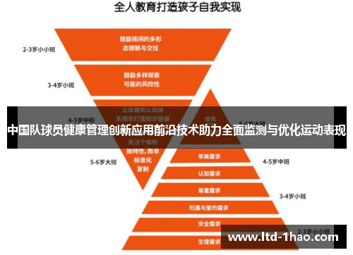 中国队球员健康管理创新应用前沿技术助力全面监测与优化运动表现