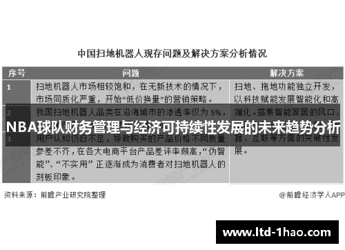 NBA球队财务管理与经济可持续性发展的未来趋势分析