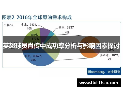 英超球员肖传中成功率分析与影响因素探讨