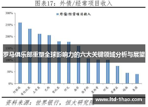 罗马俱乐部重塑全球影响力的六大关键领域分析与展望