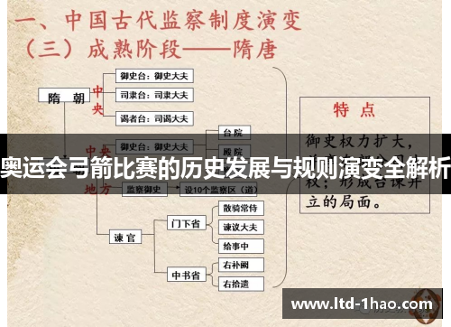 奥运会弓箭比赛的历史发展与规则演变全解析