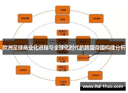 欧洲足球商业化进程与全球化时代的跨国帝国构建分析