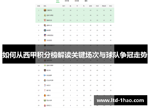 如何从西甲积分榜解读关键场次与球队争冠走势