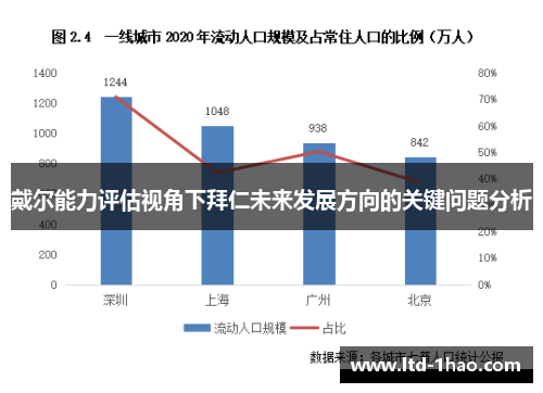 戴尔能力评估视角下拜仁未来发展方向的关键问题分析
