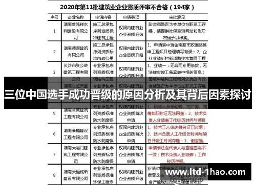 三位中国选手成功晋级的原因分析及其背后因素探讨