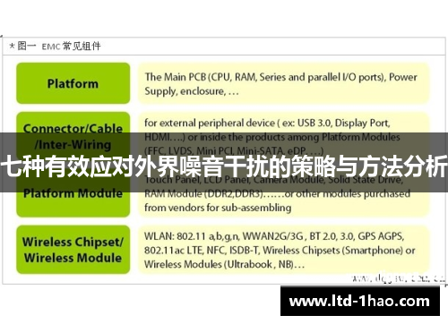 七种有效应对外界噪音干扰的策略与方法分析