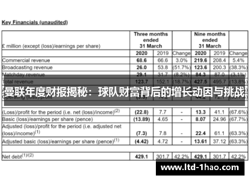 曼联年度财报揭秘：球队财富背后的增长动因与挑战