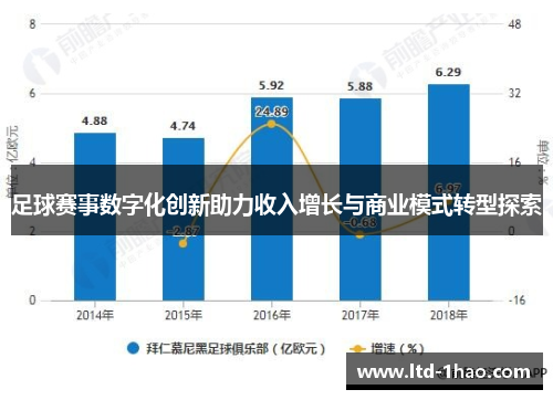 足球赛事数字化创新助力收入增长与商业模式转型探索
