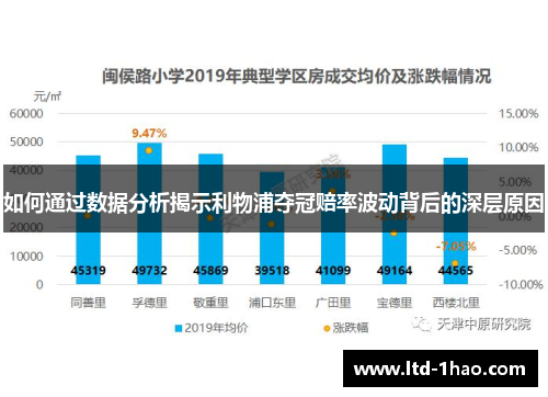 如何通过数据分析揭示利物浦夺冠赔率波动背后的深层原因