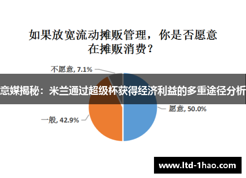 意媒揭秘：米兰通过超级杯获得经济利益的多重途径分析