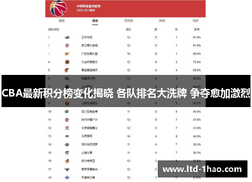 CBA最新积分榜变化揭晓 各队排名大洗牌 争夺愈加激烈