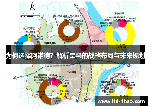 为何选择阿诺德？解析皇马的战略布局与未来规划