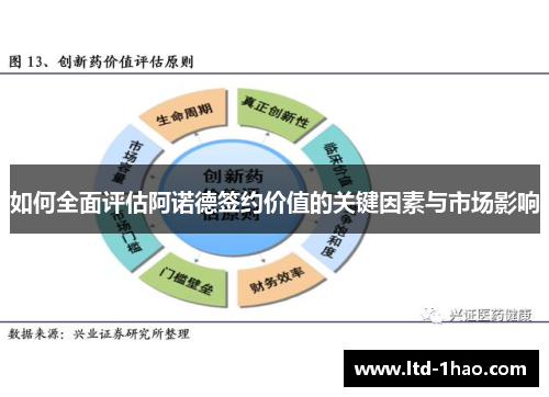 如何全面评估阿诺德签约价值的关键因素与市场影响