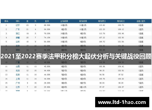 2021至2022赛季法甲积分榜大起伏分析与关键战役回顾