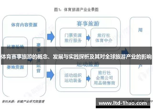 体育赛事旅游的概念、发展与实践探析及其对全球旅游产业的影响
