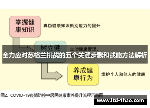 全力应对苏格兰挑战的五个关键步骤和战略方法解析