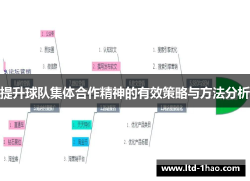 提升球队集体合作精神的有效策略与方法分析