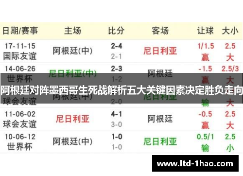 阿根廷对阵墨西哥生死战解析五大关键因素决定胜负走向