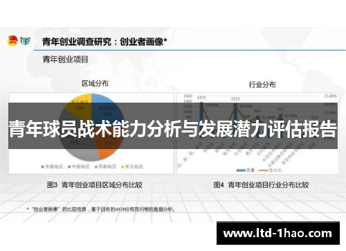 青年球员战术能力分析与发展潜力评估报告